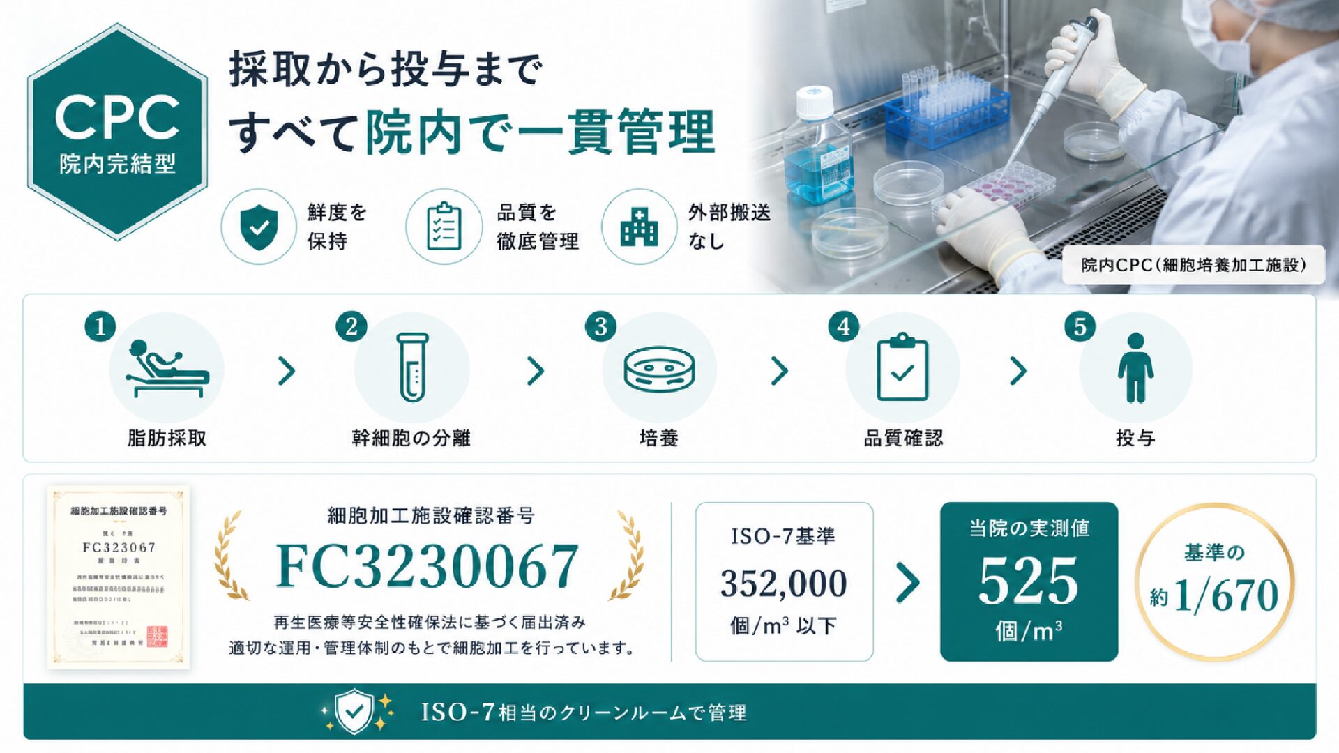 院内CPCクリーンルームの様子
