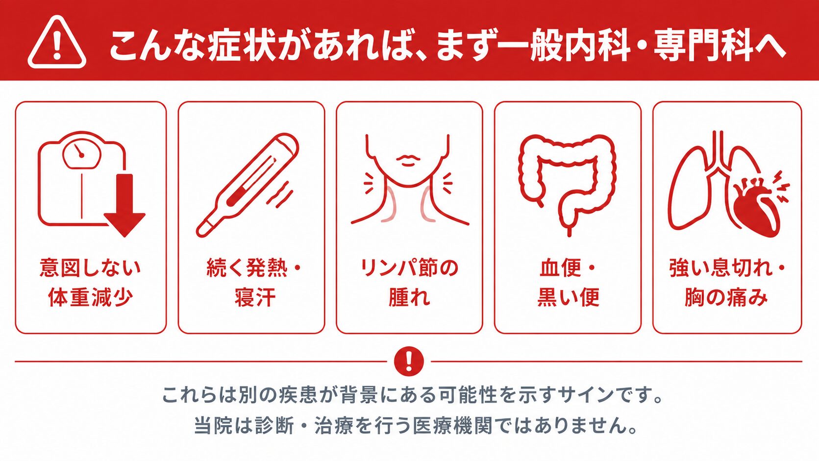 倦怠感で先に他科の受診が必要となるサイン(体重減少・発熱・リンパ節の腫れ・血便・息切れ)を示した図解