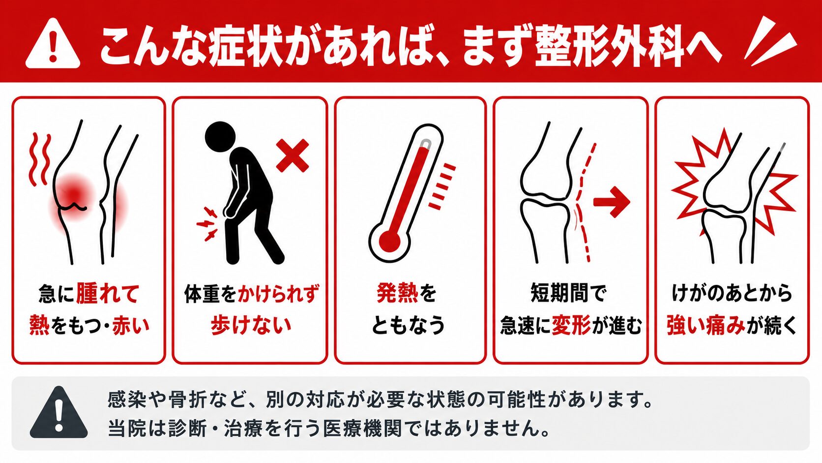膝で先に整形外科の受診が必要となるサイン(急な腫れと熱感・歩けない・発熱・急速な変形・外傷後の痛み)を示した図解
