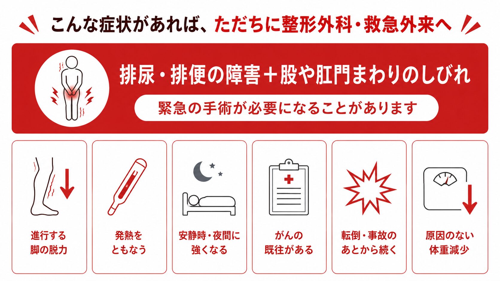 腰痛で緊急受診が必要となるサイン(排尿排便の障害・進行する脚の脱力・発熱・夜間痛・がんの既往・外傷後・体重減少)を示した図解