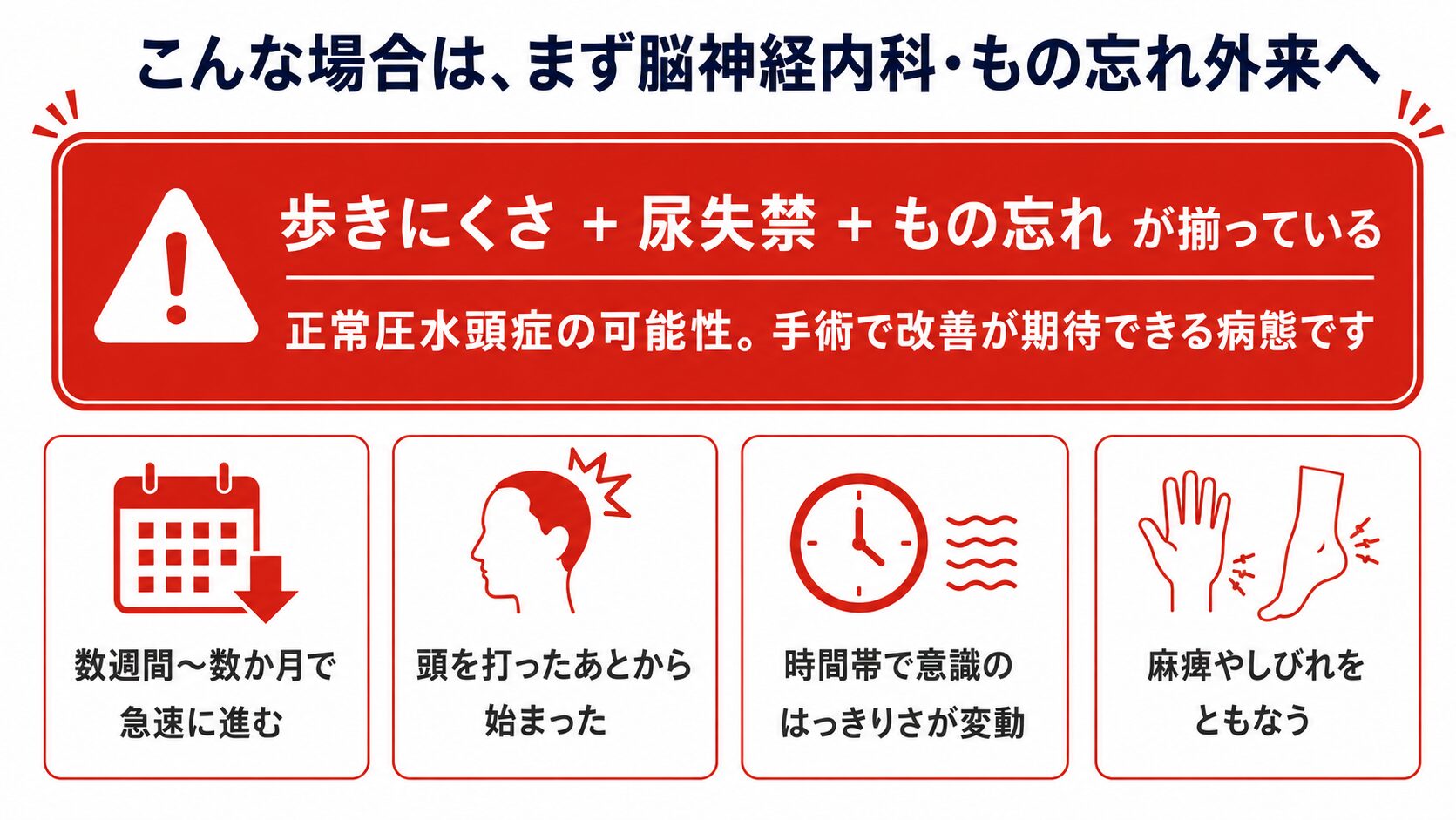 認知機能の低下で先に専門外来の受診が必要となるサイン(歩行障害と尿失禁の併発・急速な進行・頭部外傷後・意識の変動・麻痺)を示した図解