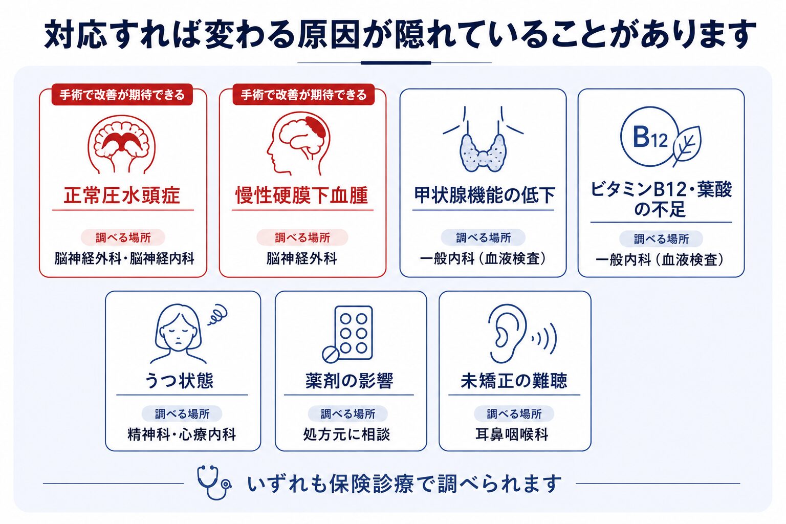 認知機能の低下の背景として先に除外したい治療可能な原因(正常圧水頭症・慢性硬膜下血腫・甲状腺機能低下症・ビタミンB12欠乏・うつ病・薬剤の影響・未矯正の難聴)を整理した図解