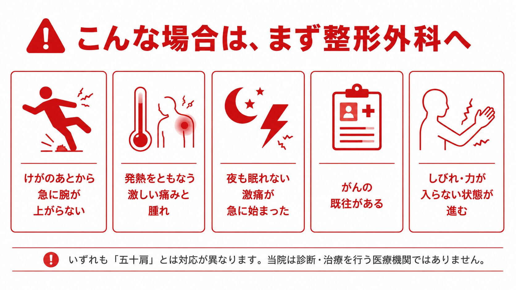 肩の痛みで先に整形外科の受診が必要となるサイン(外傷後の挙上不能・発熱と腫れ・急な激痛・がんの既往・進行するしびれ)を示した図解